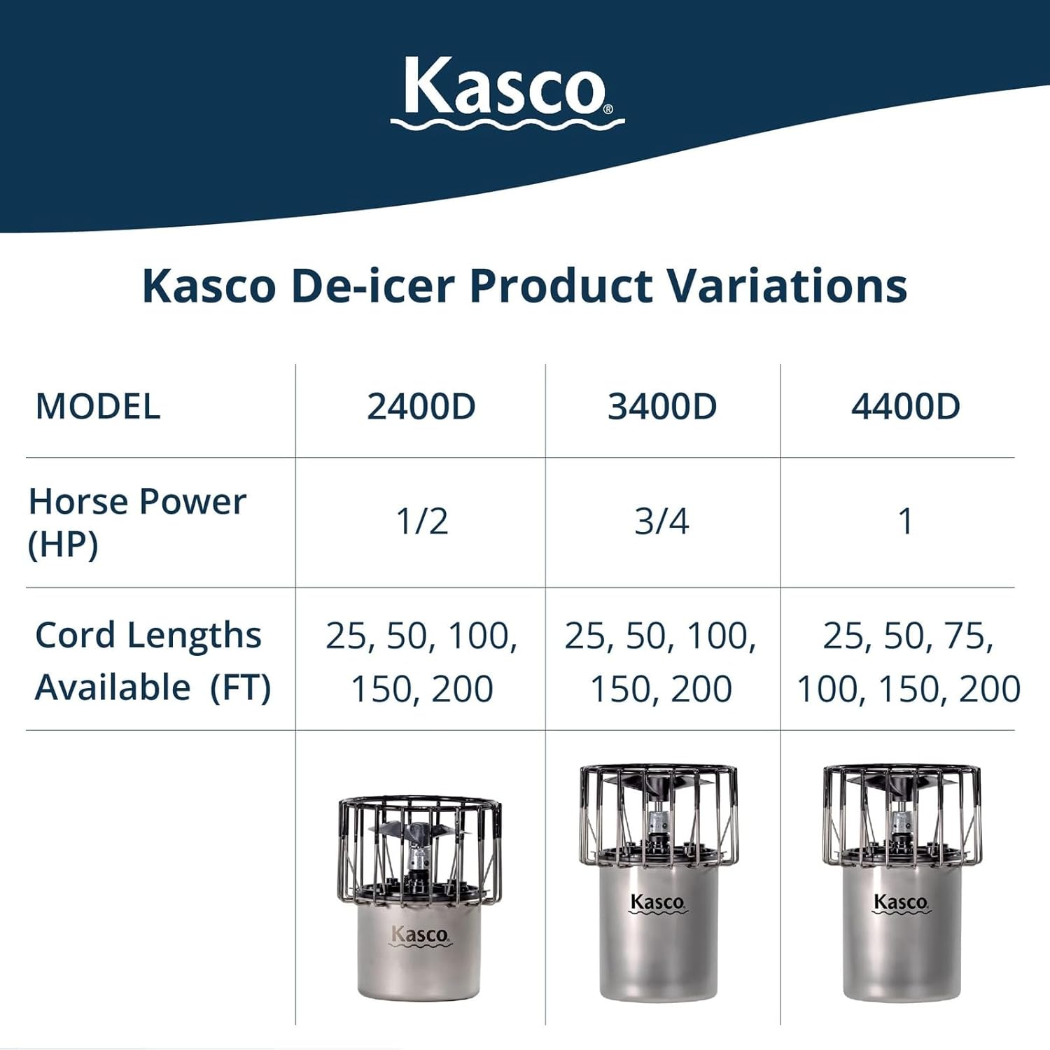 JÄÄSULATAJA- KASCO 1 HJ – pilt 3